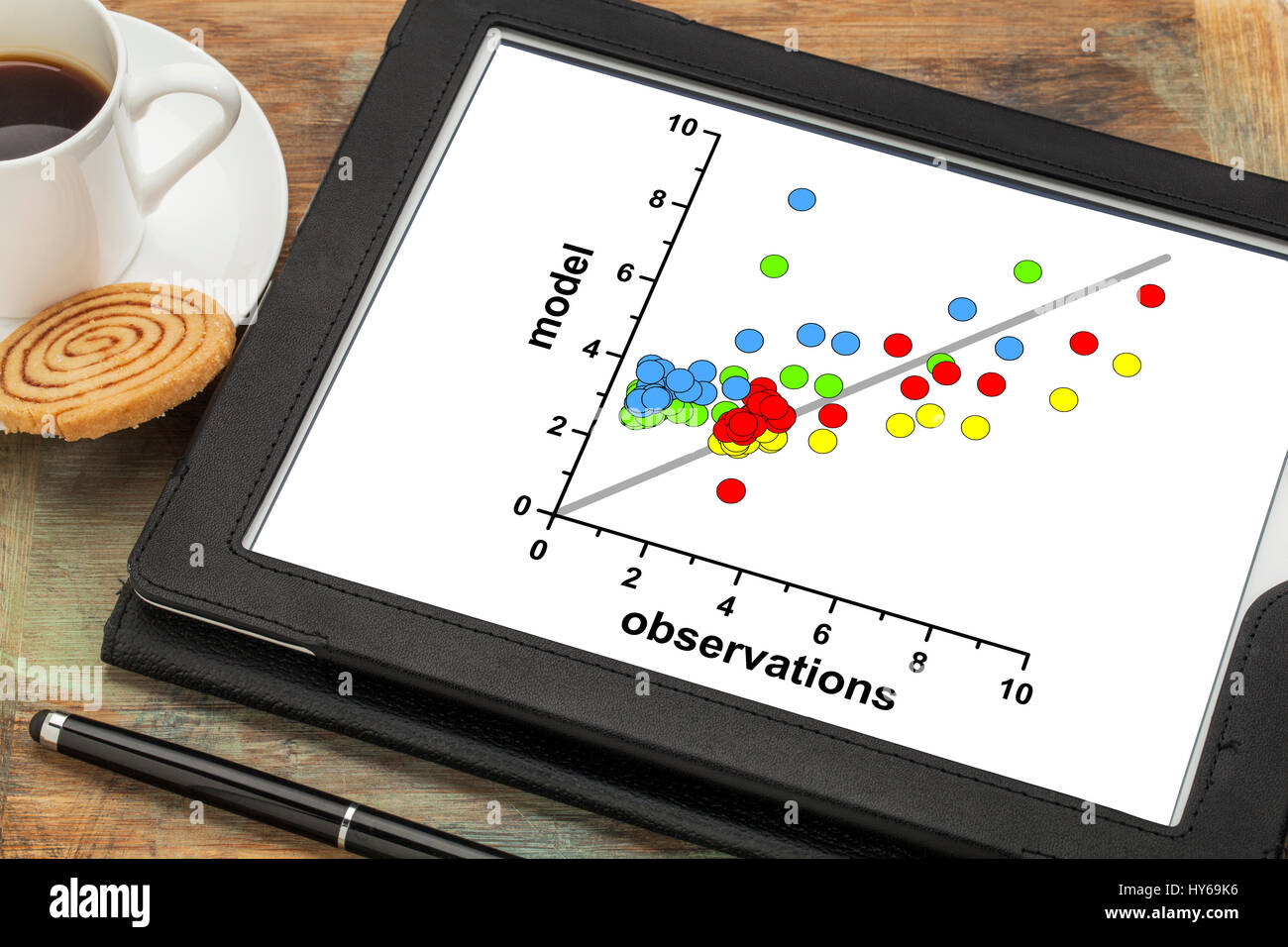 Gráfico de dispersión de correlación de datos de observación y modelo en  una tableta digital - Ciencia o business research concept Fotografía de  stock - Alamy