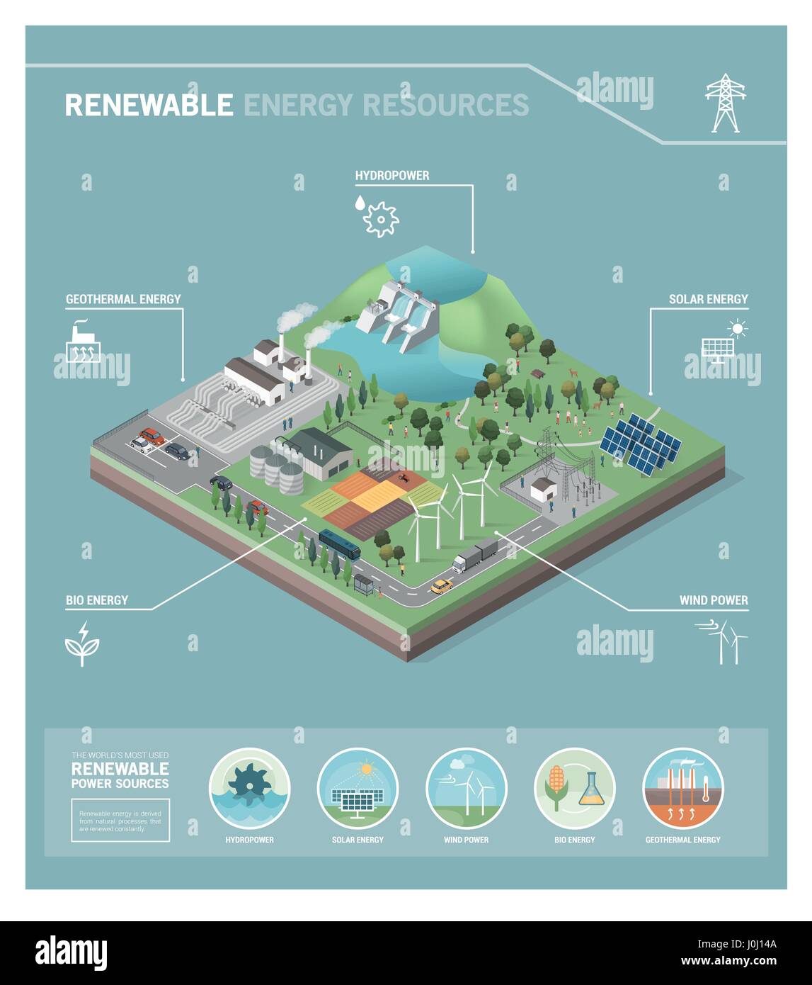 La producción de energía verde y los recursos renovables de energía: energía hidroeléctrica, geotérmica, bioenergía, energía eólica y paneles solares fotovoltaicos Ilustración del Vector