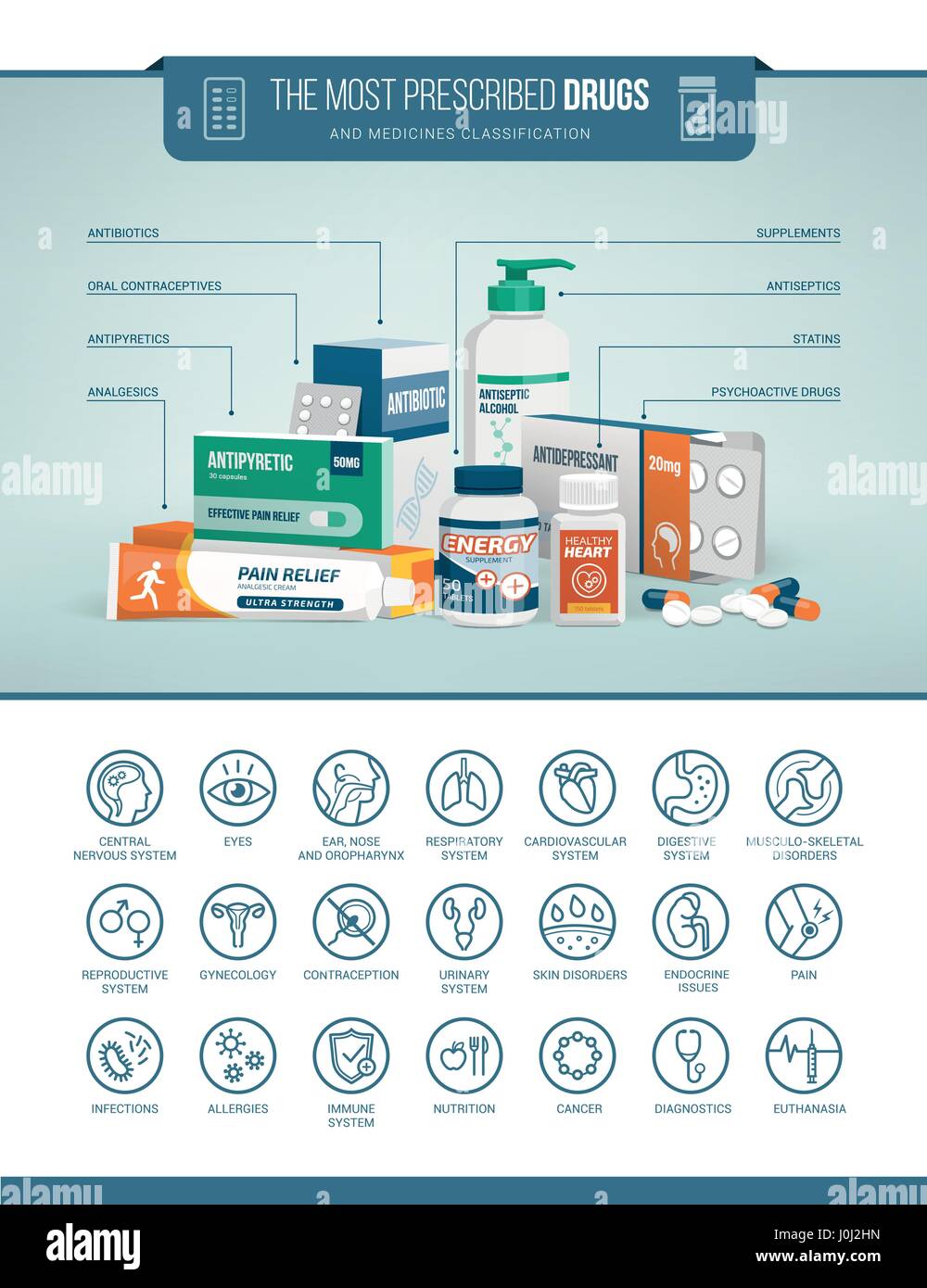Medicina, salud, medicamentos y productos farmacéuticos infografía con la clasificación y el conjunto de iconos Ilustración del Vector