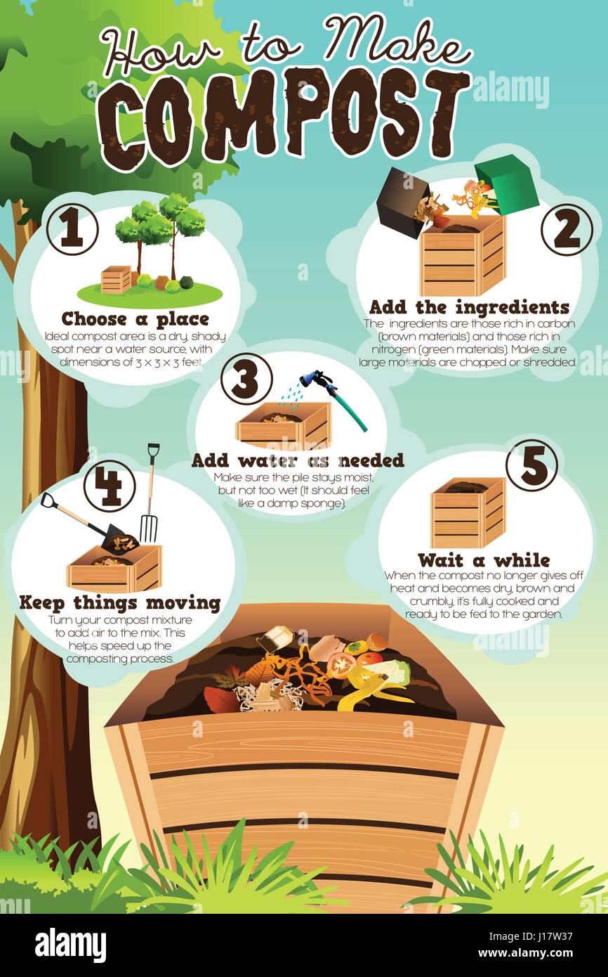 Compost Vector Vectors Fotos e Imágenes de stock Alamy