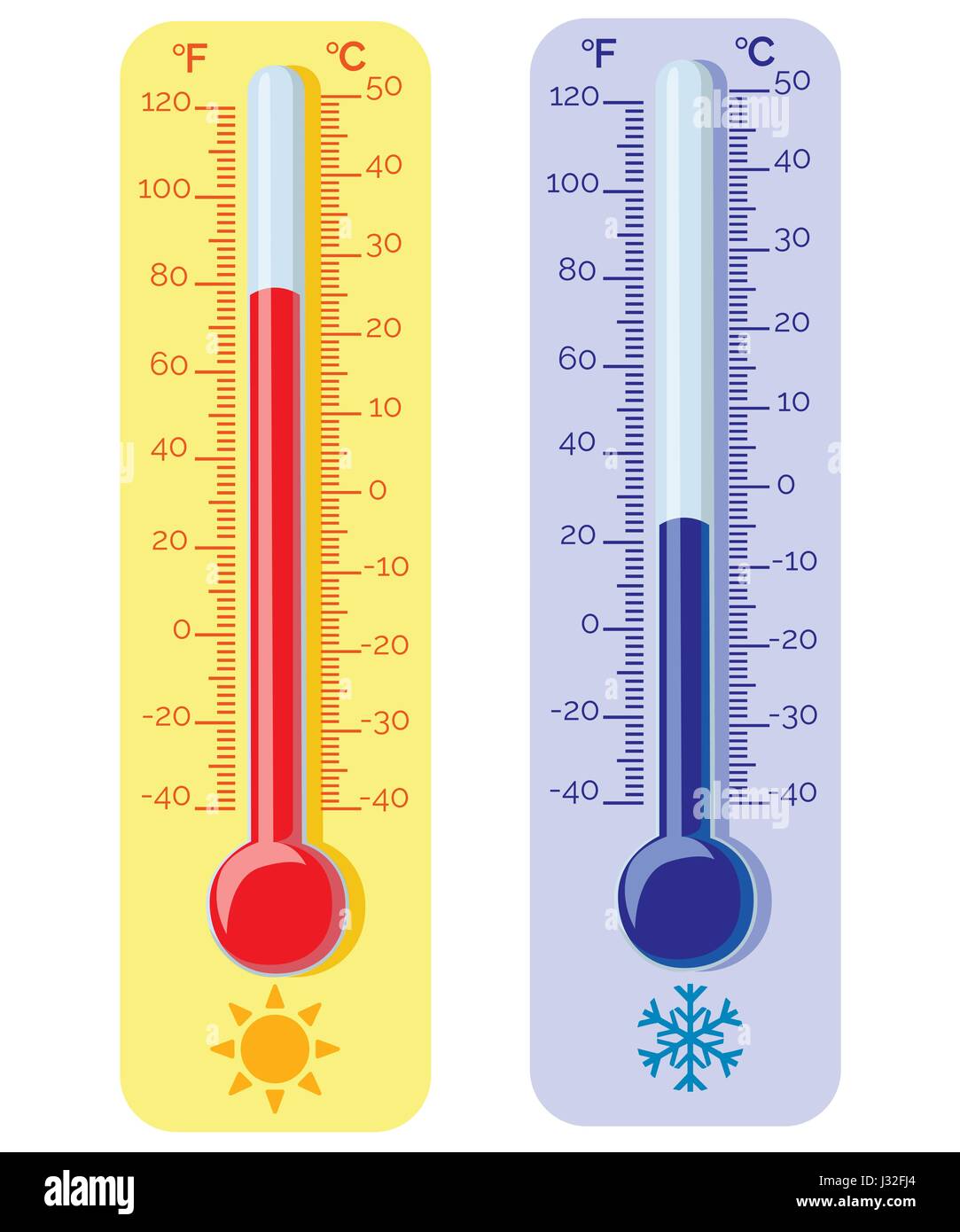 Equipo de termómetro mostrando caliente o frío .en grados Celsius y  Fahrenheit termómetros meteorología medición de calor y frío, ilustración  vectorial Imagen Vector de stock - Alamy