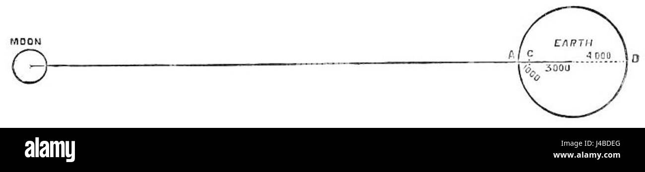 Centrífugo Imágenes de stock en blanco y negro - Alamy