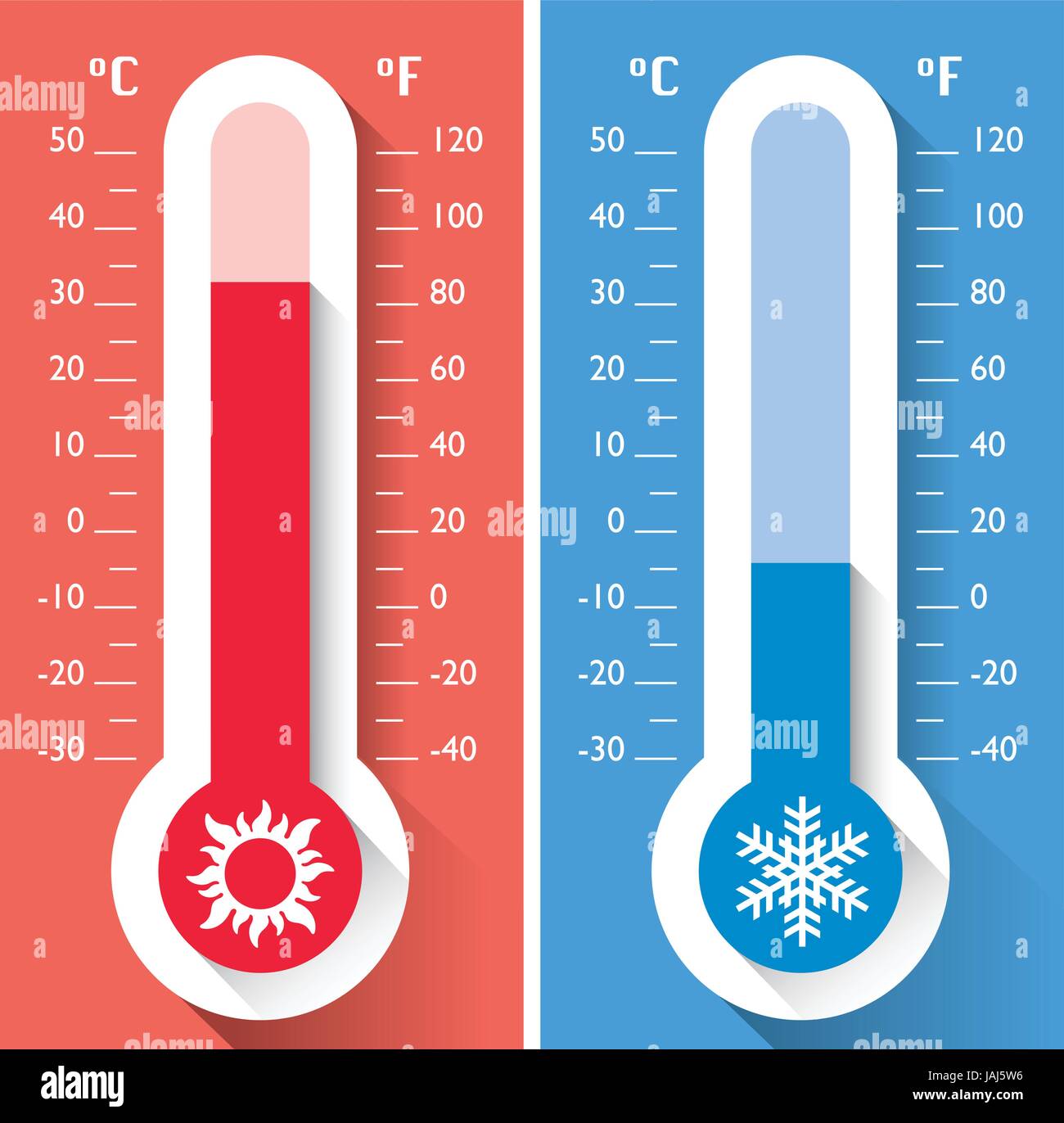 Termómetro, la temperatura, el instrumento para la medición de temperaturas  frías y calientes, la meteorología Imagen Vector de stock - Alamy