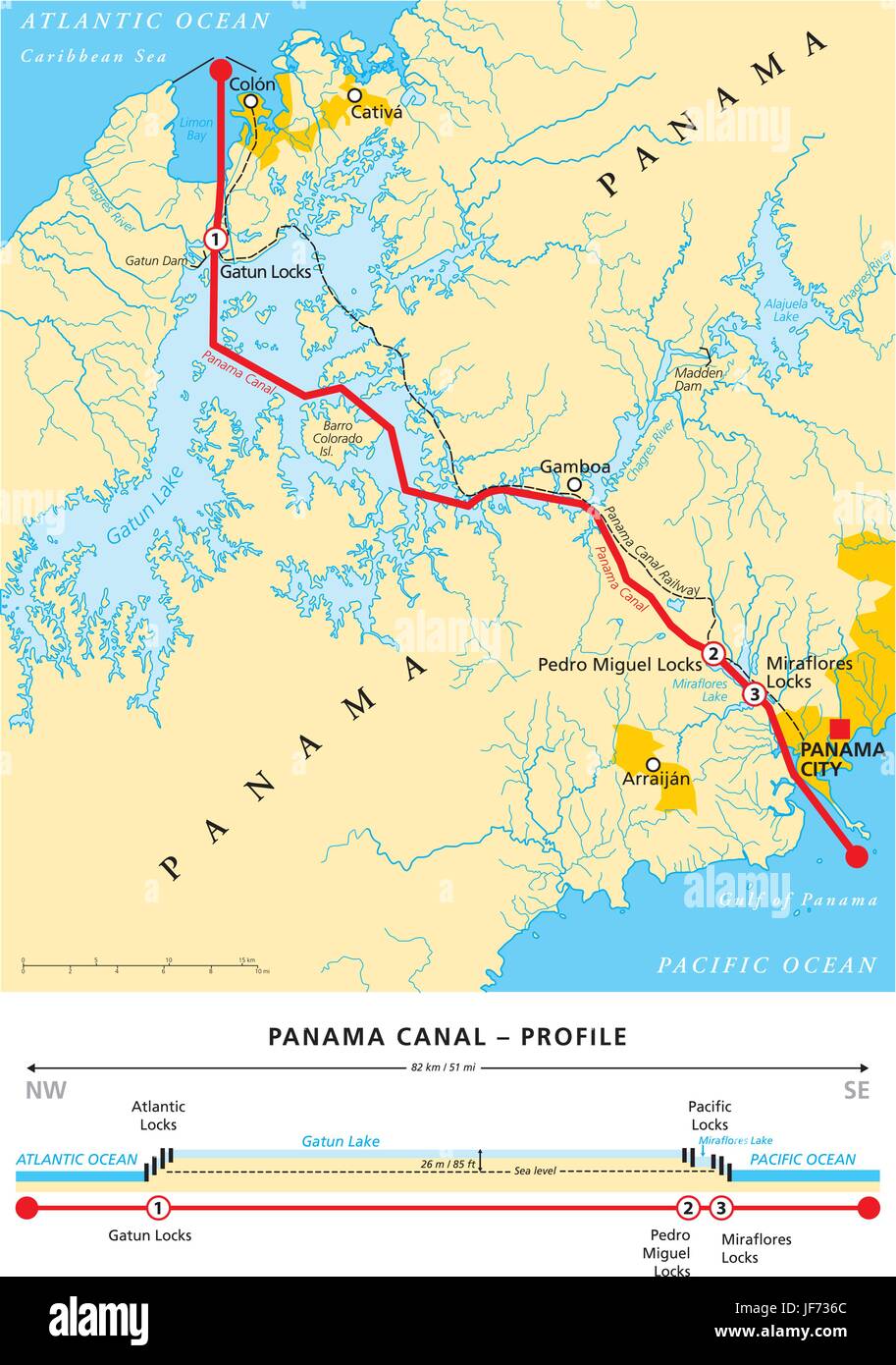 Perfil, canal, Panamá, canal, mapa, envío, atlas, mapa del