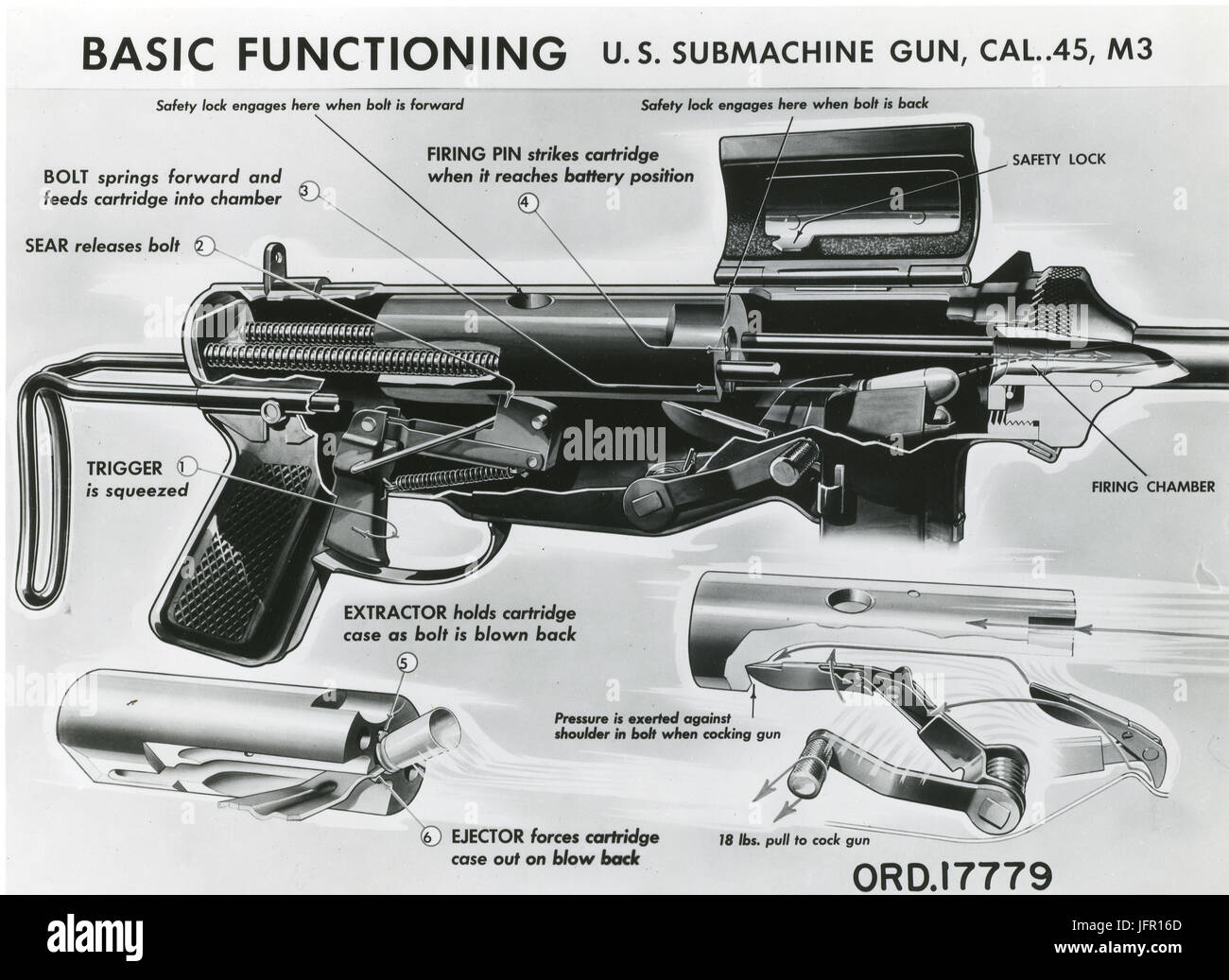 Diagrama de funcionamiento básico para los EE.UU Cal. .45, M3