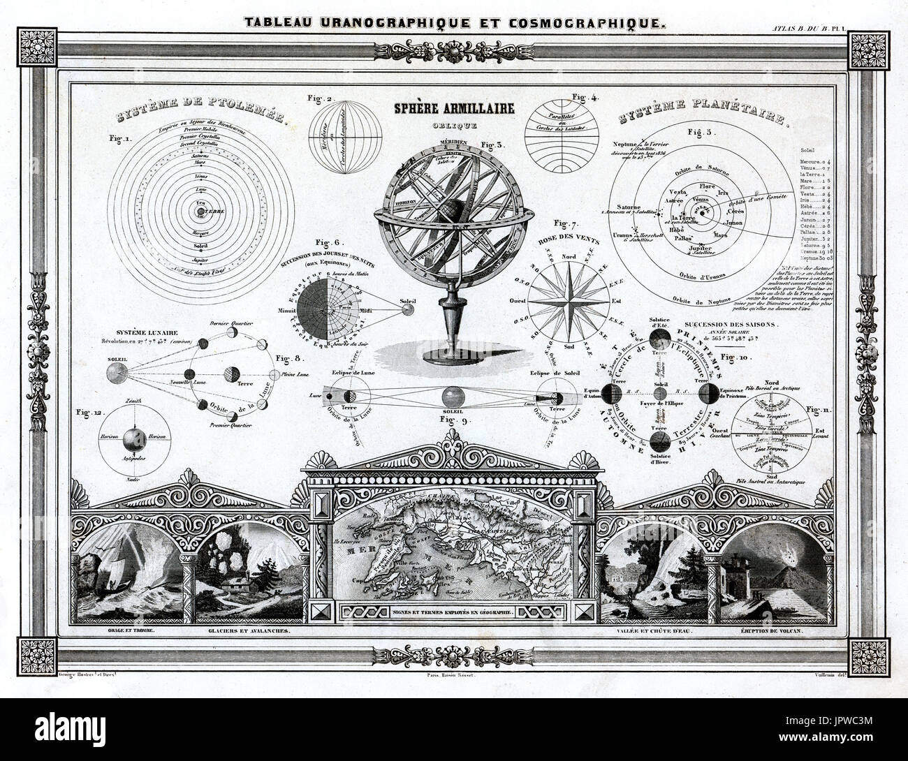 1846 Bocage Mapa antiguo con una serie de diagramas en el Eclipse Solar y Lunar, el sistema solar, las órbitas planetarias y ciencias de la tierra. Foto de stock