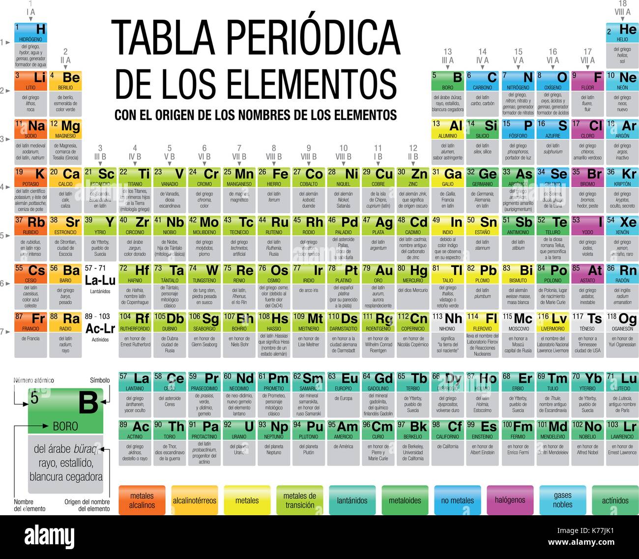 S mbolo De La Tabla Peri dica Del Oro