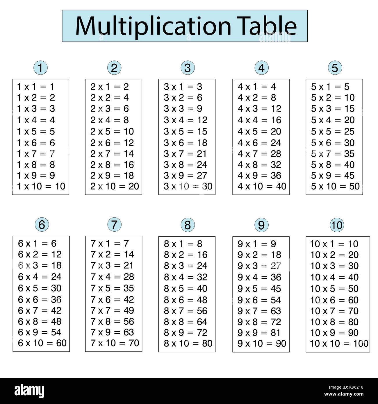 Tabla de multiplicación de uno a diez para estudiantes de escuela