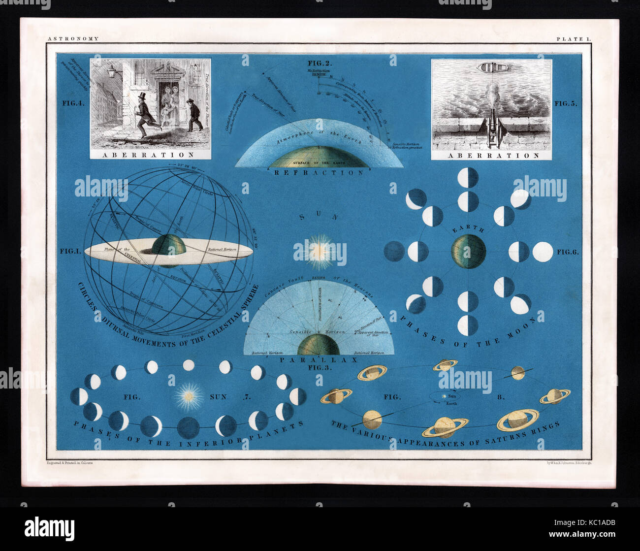 Antiguo 1850 Johnston Astronomía Impresión del Sistema Solar que muestra una esfera celestial, fases de la Luna, anillos de Saturno y aberración - Mejorado digitalmente Foto de stock
