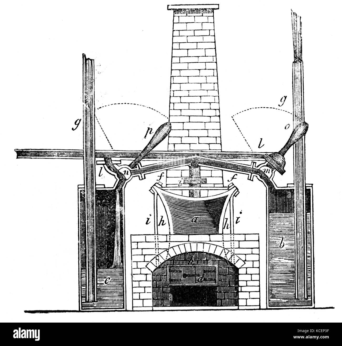 Ilustración mostrando Somerset, 2º Marqués de Worcester's motor a vapor. Edward Somerset, 2º Marqués de Worcester (1602-1667), un inglés implicado en monárquicos y inventor. Fecha Siglo xvii Fotografía