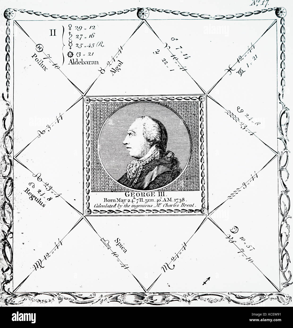 Natividad del rey George III del Reino Unido por Sibly Ebenezer (1751-1799), un médico inglés, astrólogo y escritor del ocultismo. Fecha del siglo XVIII Foto de stock