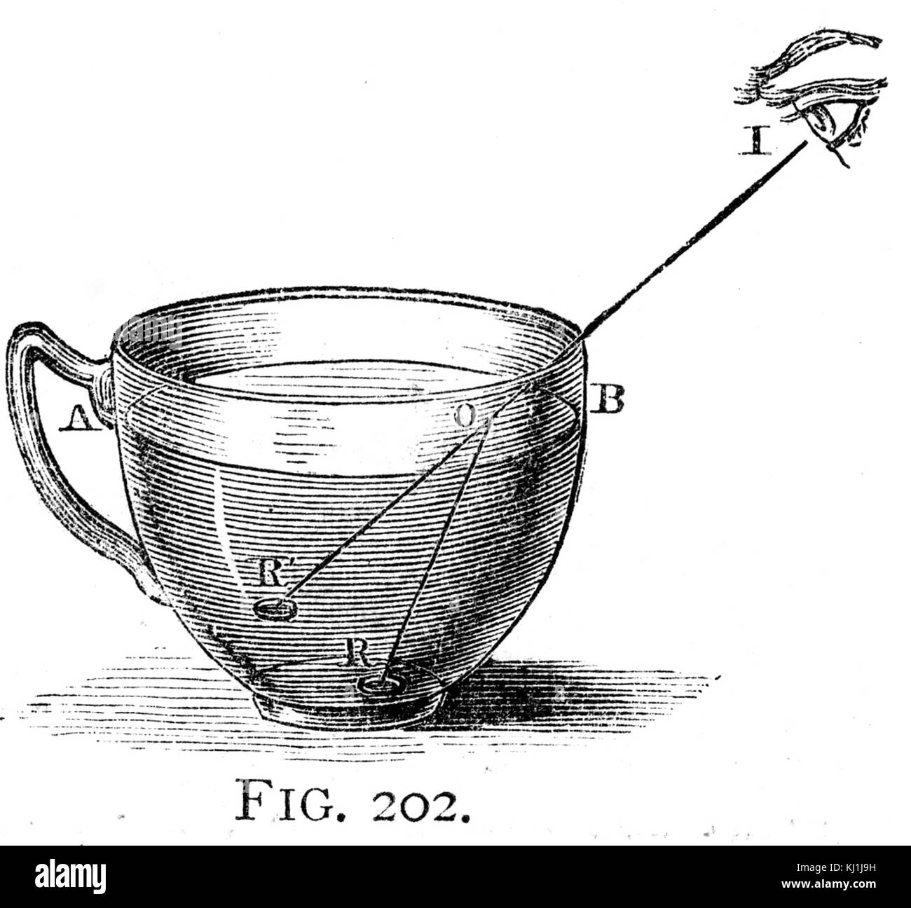 Diagrama que ilustra el efecto de la refracción. Fecha del siglo XIX Foto de stock