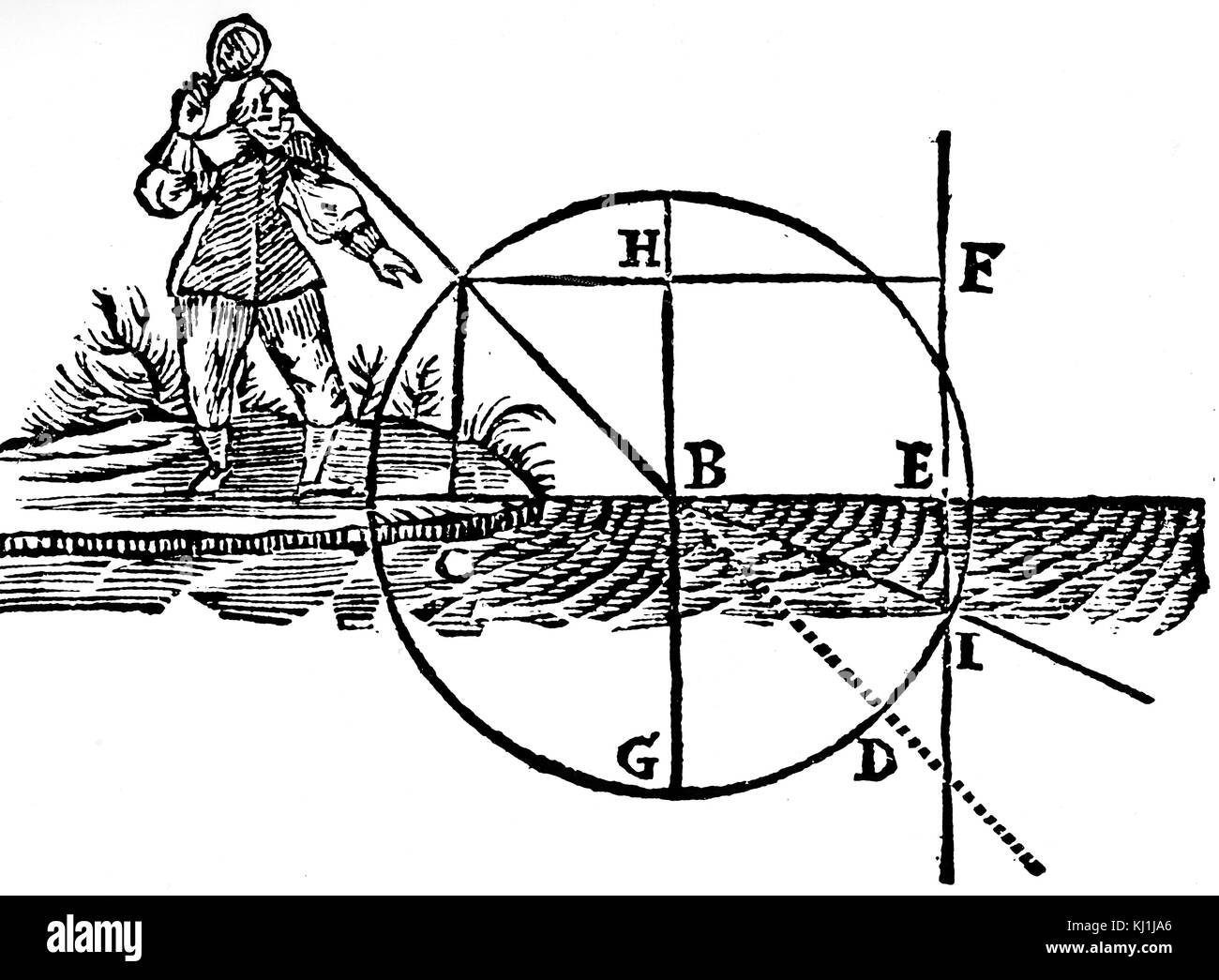 Diagrama que ilustra el efecto de la refracción. Fecha del siglo XVI. Foto de stock