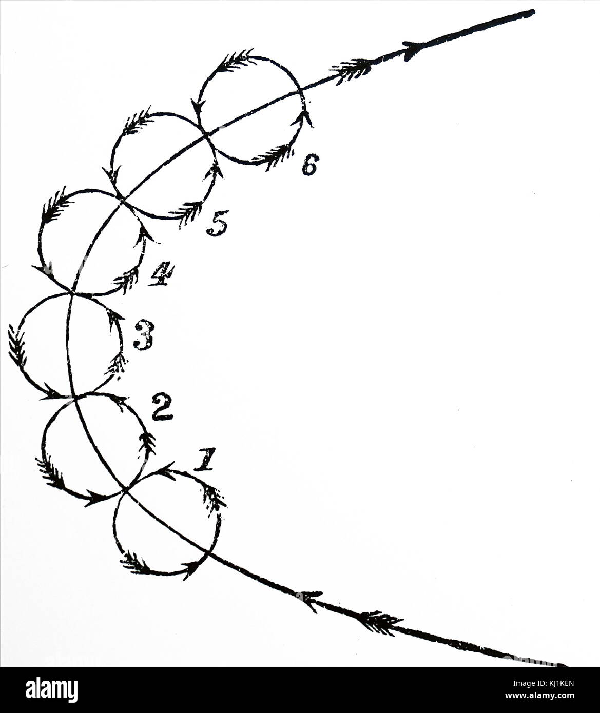 Diagrama que muestra cómo un torbellino de polvo gira y gira. Fecha del siglo XIX Foto de stock