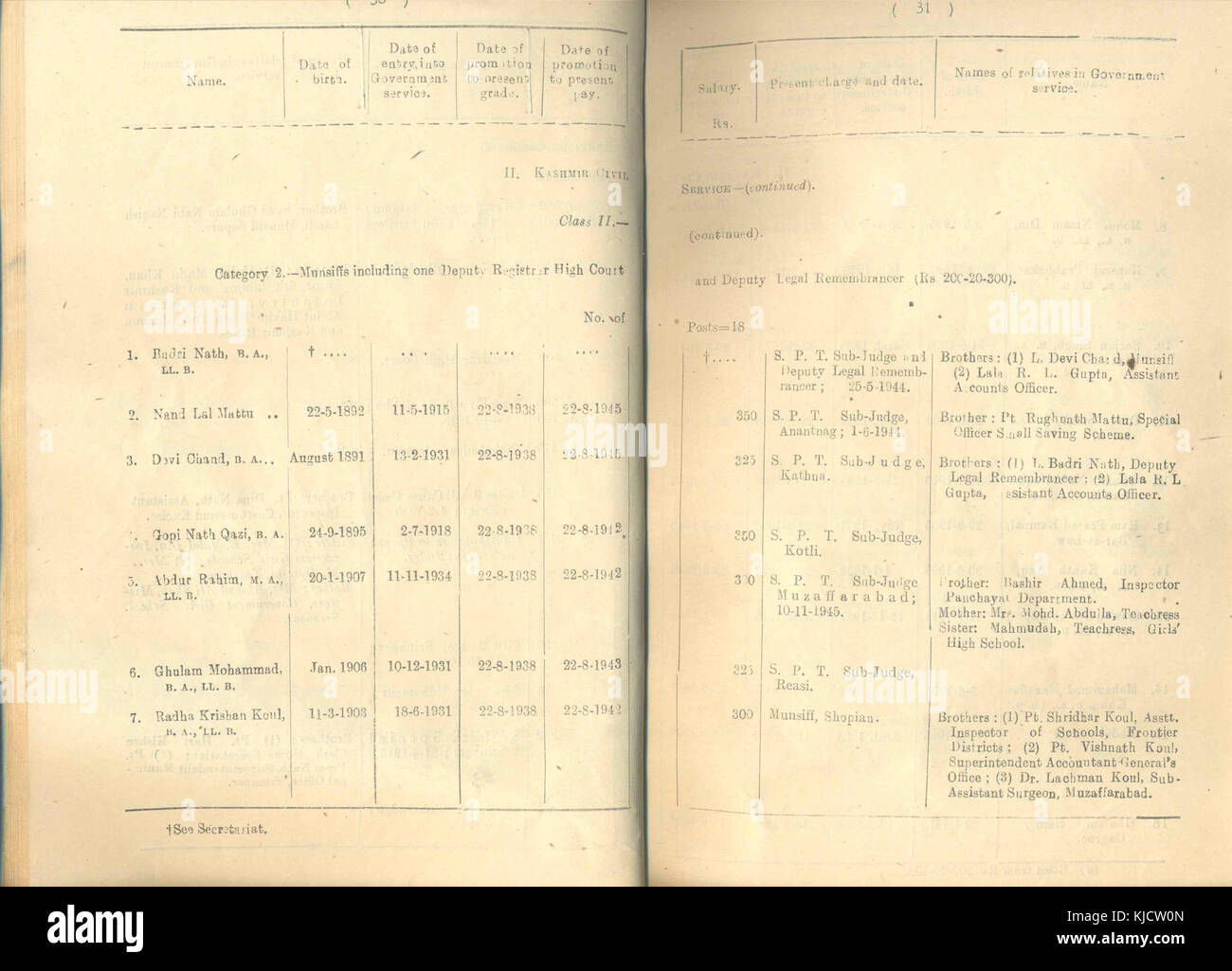 Página de lista civil (lista de los funcionarios civiles del Maharajá Hari Singh expedidos para el año 1945 Foto de stock