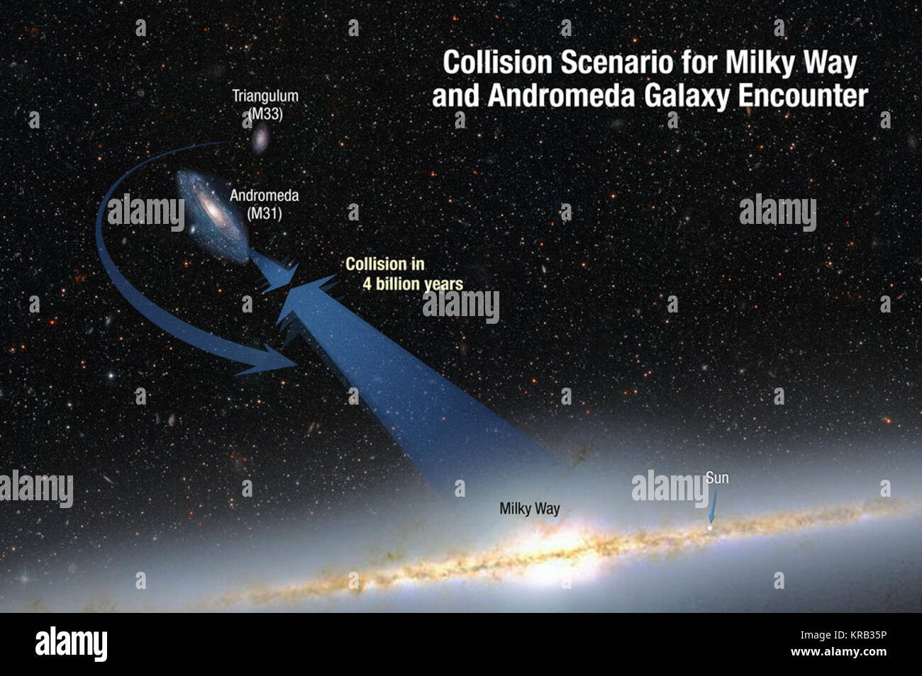 Rutas de colisión de la Vía Láctea, nuestra galaxia y la galaxia Andrómeda Fotografía de stock ...