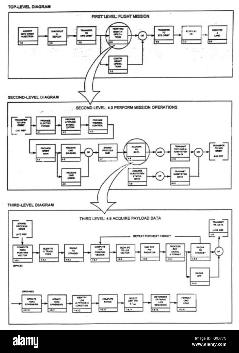 Desarrollo De Flujo Funcional Diagramas De Bloque Fotografía De Stock Alamy 8680