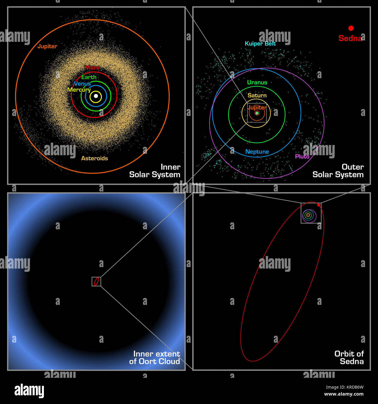 Nube de oort fotografías e imágenes de alta resolución Alamy
