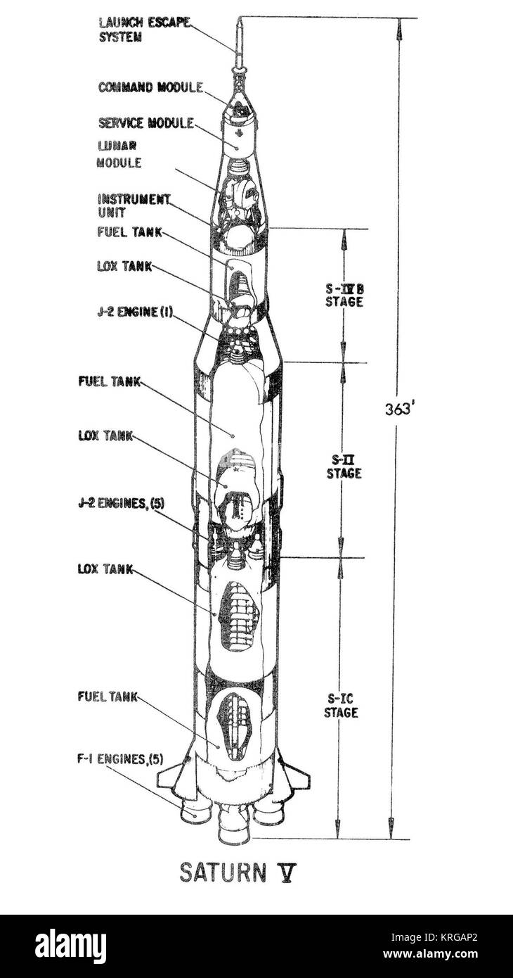 Saturn v rocket diagram Imágenes de stock en blanco y negro Alamy