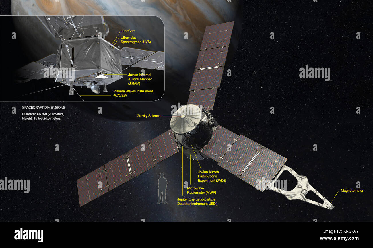 Juno naves espaciales y sus instrumentos científicos artista s ver  Fotografía de stock - Alamy
