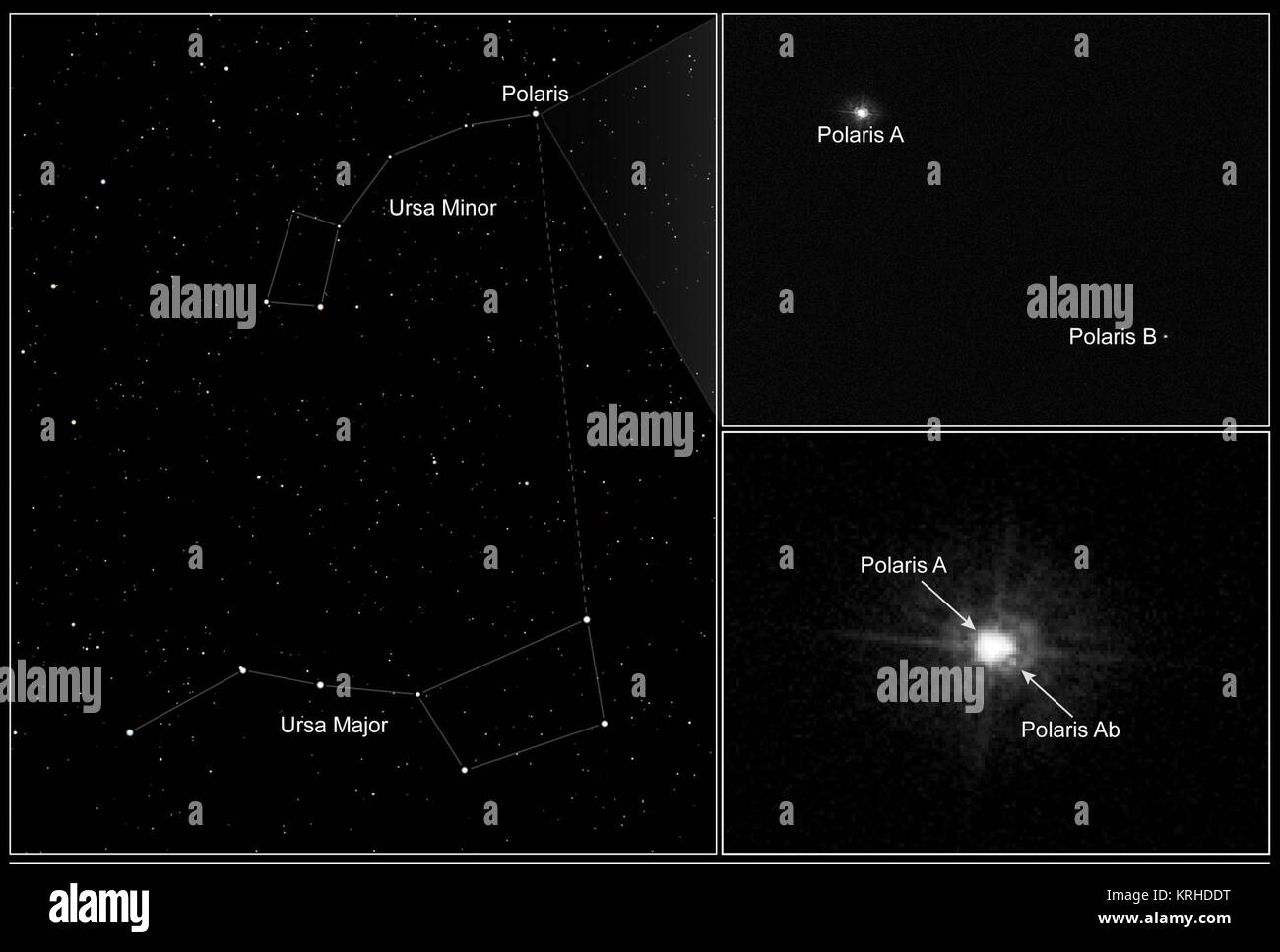 Alpha ursae minoris fotografías e imágenes de alta resolución Alamy