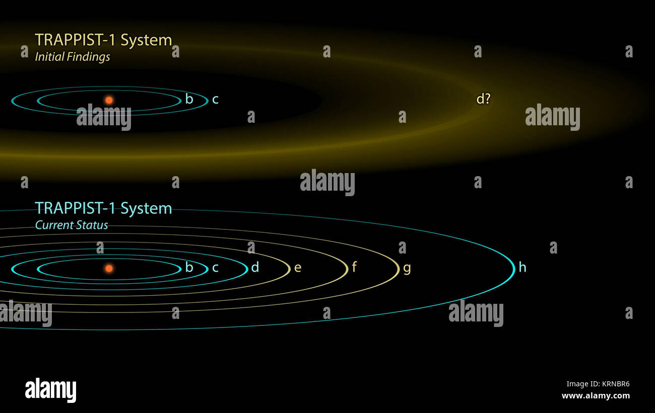 PIA21426 - El descubrimiento de trapense-1 planetas Foto de stock
