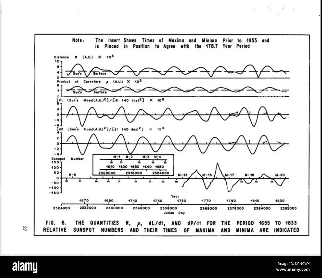 Jeanette Scissum - Encuesta de los modelos de predicción del ciclo solar 2 Foto de stock