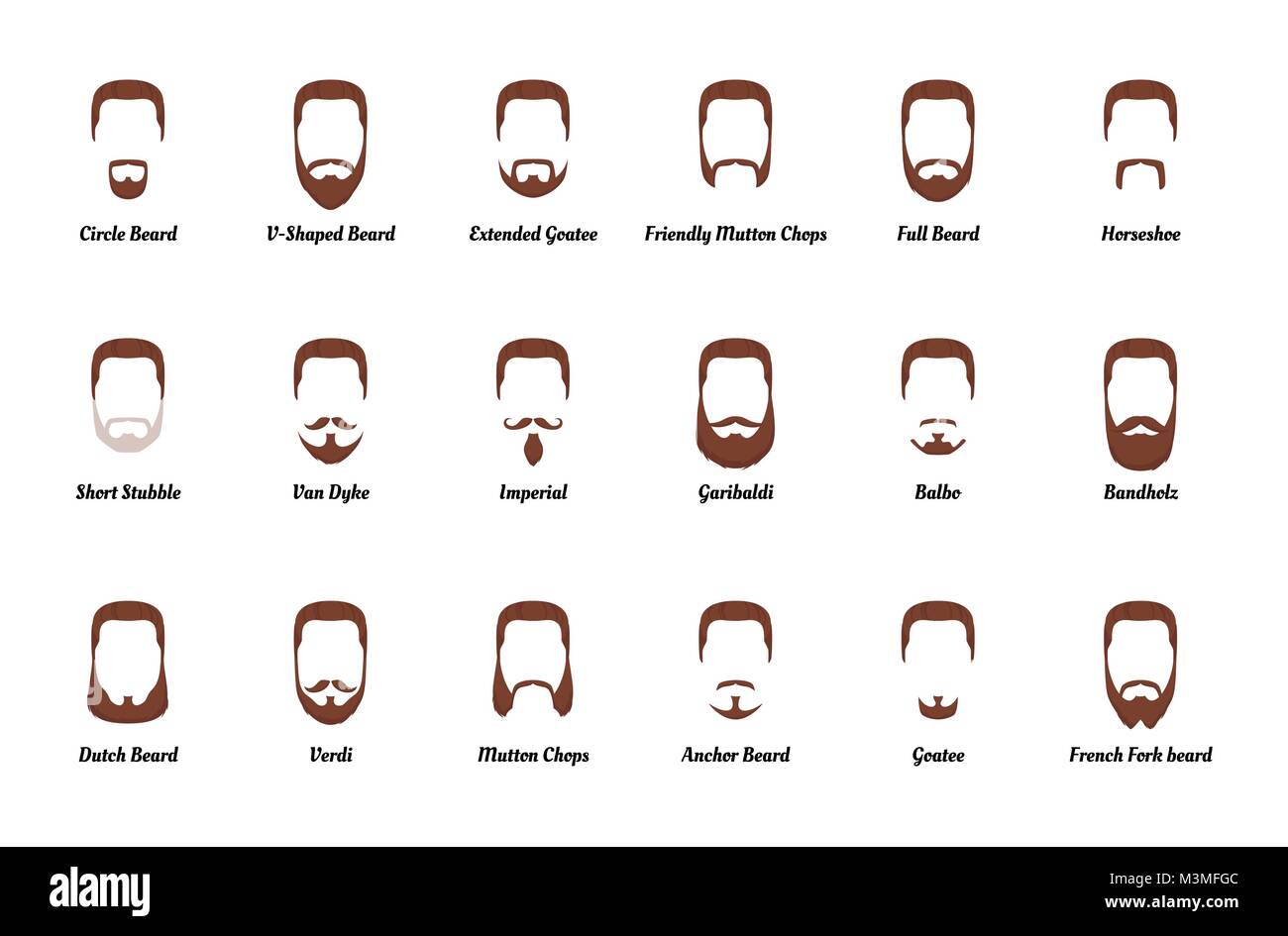Estilo de dibujos animados de vectores de moda hombre diferente barbas y  bigotes. Los tipos de cabello facial guía sobre fondo blanco Imagen Vector  de stock - Alamy