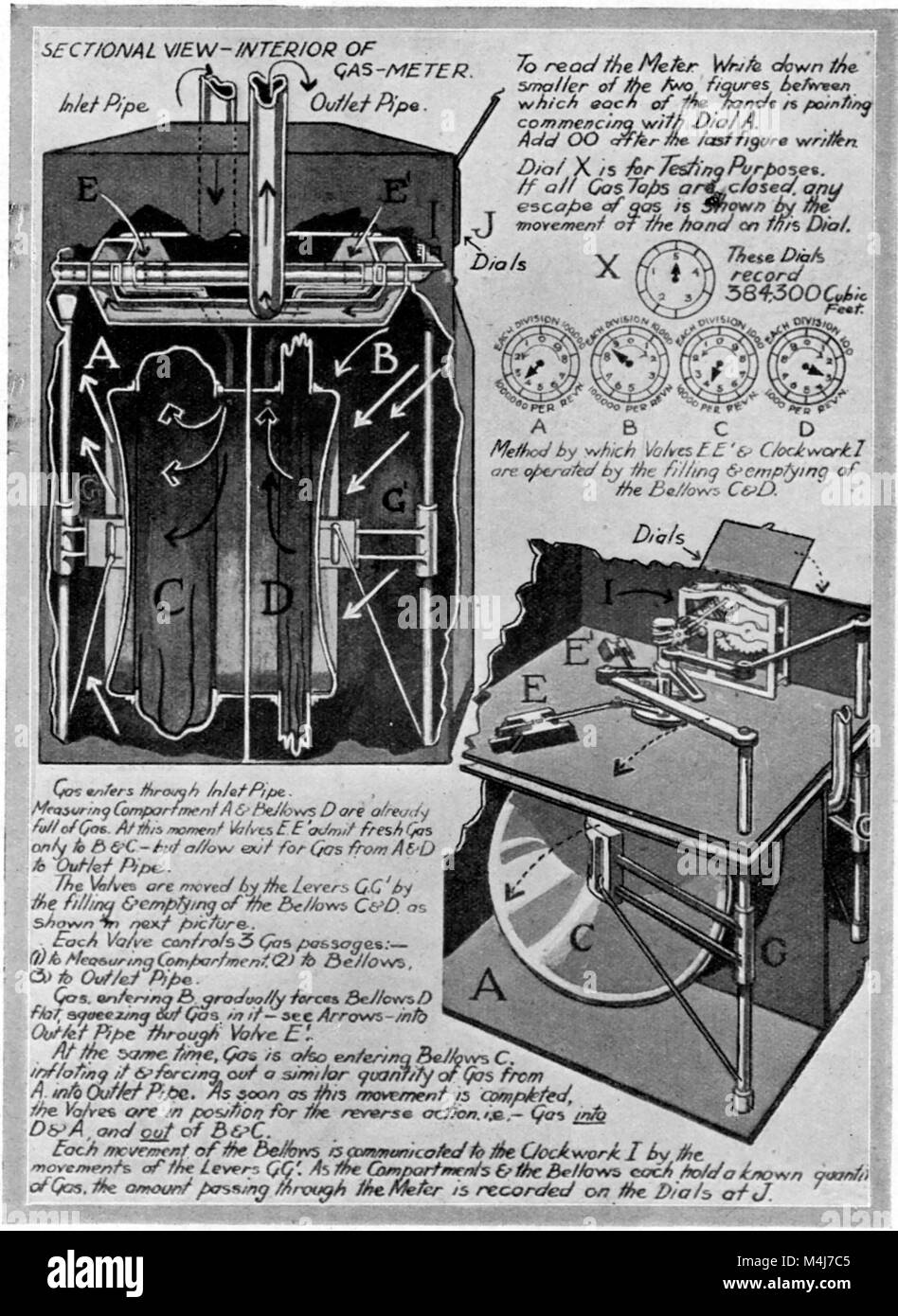 El funcionamiento interno de un reloj británico interno medidor de gas en el 1940. Foto de stock