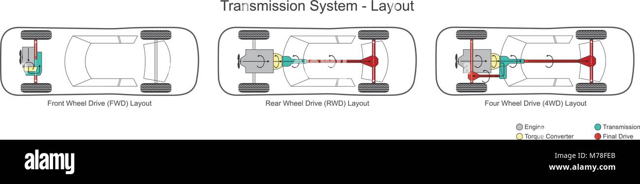 Coche de diseño del sistema de transmisión. Ilustración. Ilustración del Vector