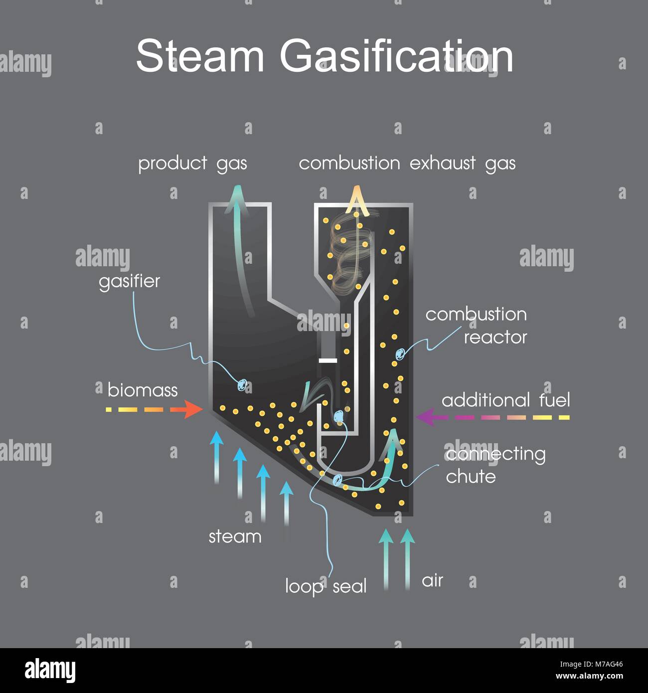 Proceso de gasificación de vapor. Información gráfica vectorial. Ilustración del Vector
