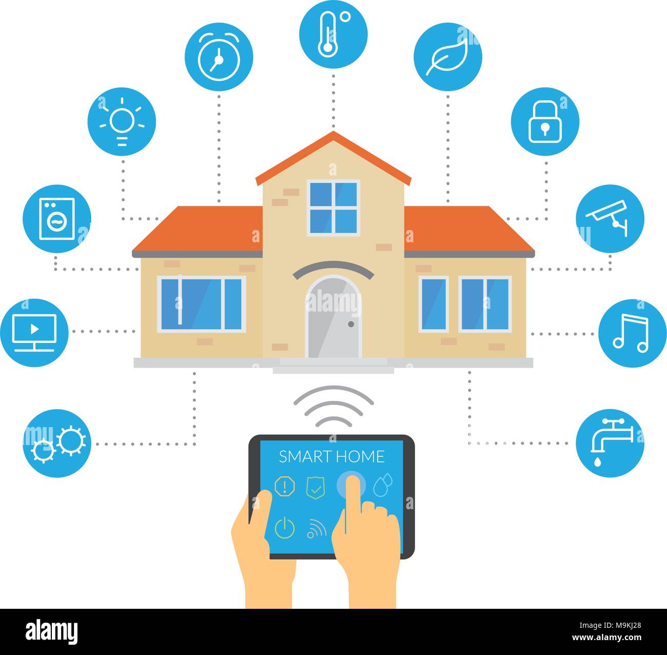 Mobile Tech Smart Home Kit Kit de Domótica para el Hogar