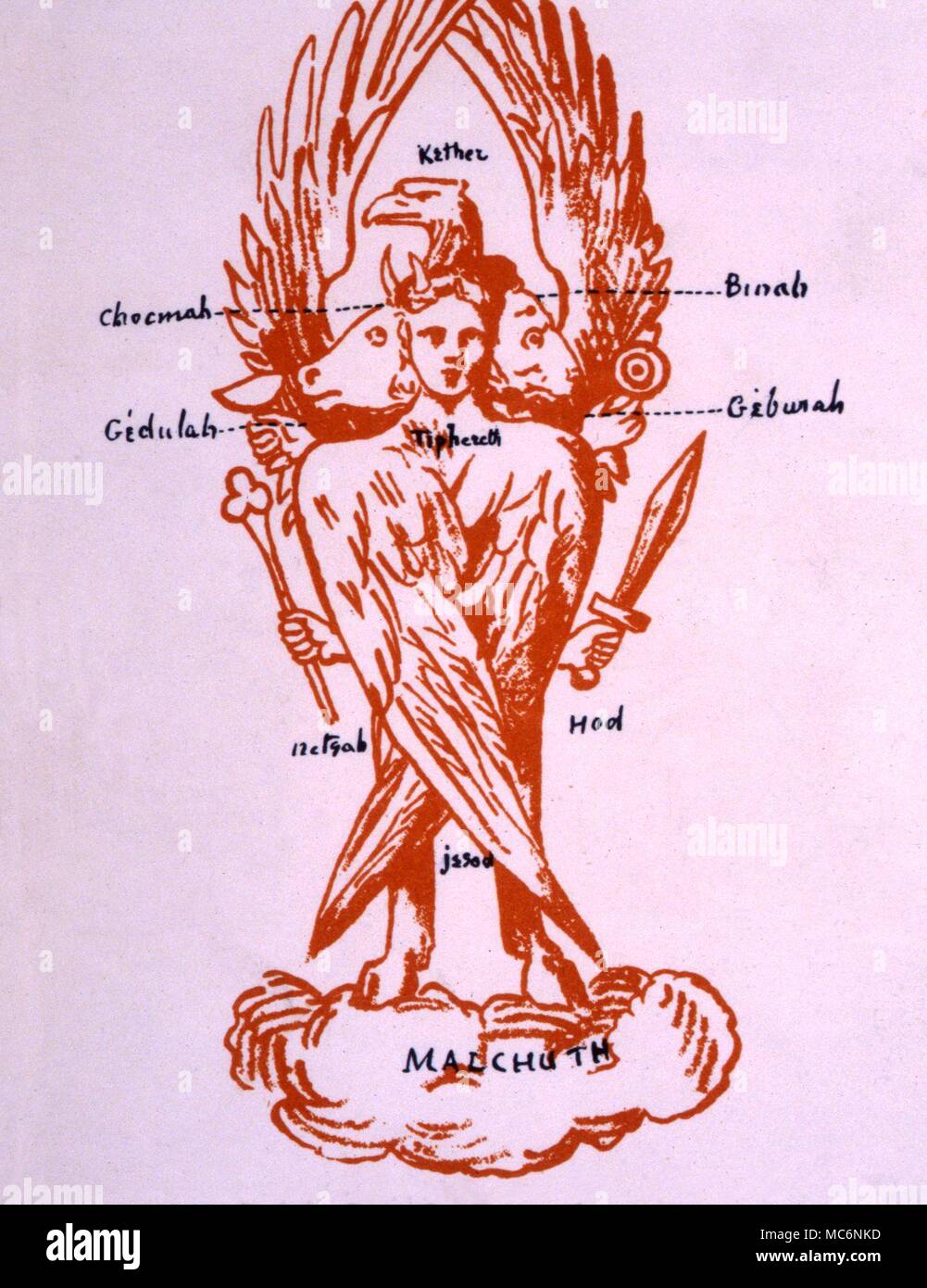 En La Cabala El Querubin De Jekeskiel Se Relaciona Con El Sephiroth Dibujo A Partir De La 1896 Edicion De Westcott Eliphas Levi S El Magico Ritual Del Sanctum Regum Fotografia De Stock