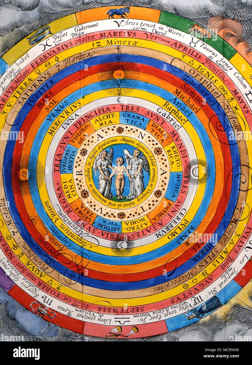 Las esferas planetarias, cada uno con sus colores tradicionales. Desde la edición de 1677 de "Portero Pansophus, seu Figura Aenea Quaraipartita'. Foto de stock