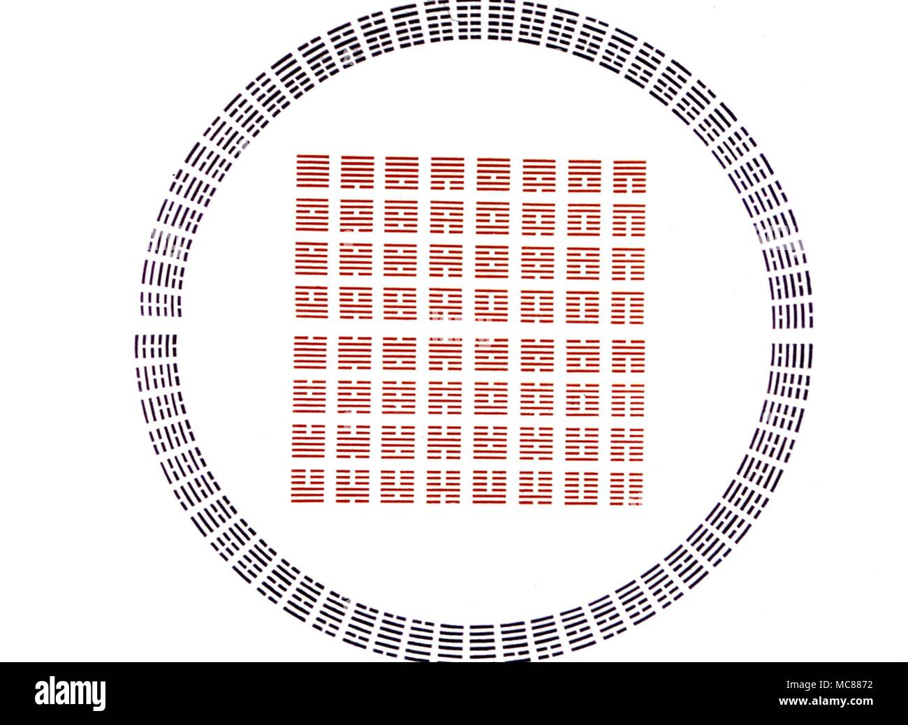 I Ching los 64 hexagramas dispuestos en ambos de forma circular y cuadrado. Sobre la base de obras de arte del siglo XIX IMPRIMIR Foto de stock