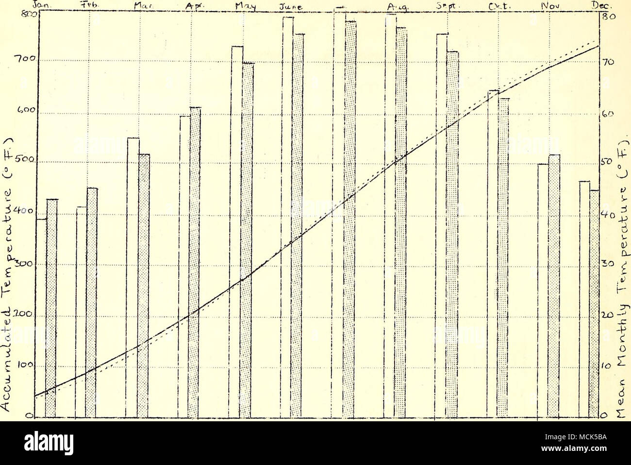 . Fig. 11. Temperatura acumulada en grados F. en Atlanta, para