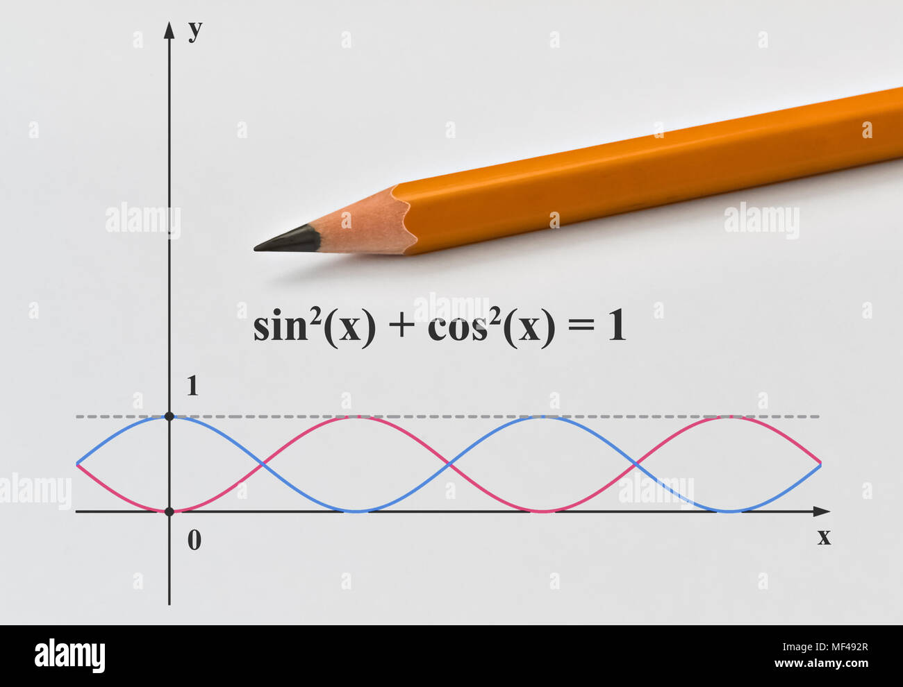 Gráfico de dos funciones trigonométricas y un lápiz sobre fondo brillante  Fotografía de stock - Alamy