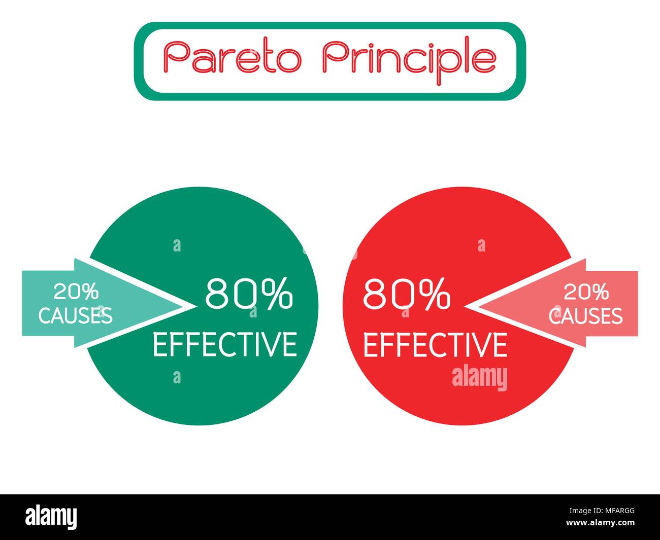 Conceptos de negocio, principio de Pareto, la Ley de los pocos vitales o la