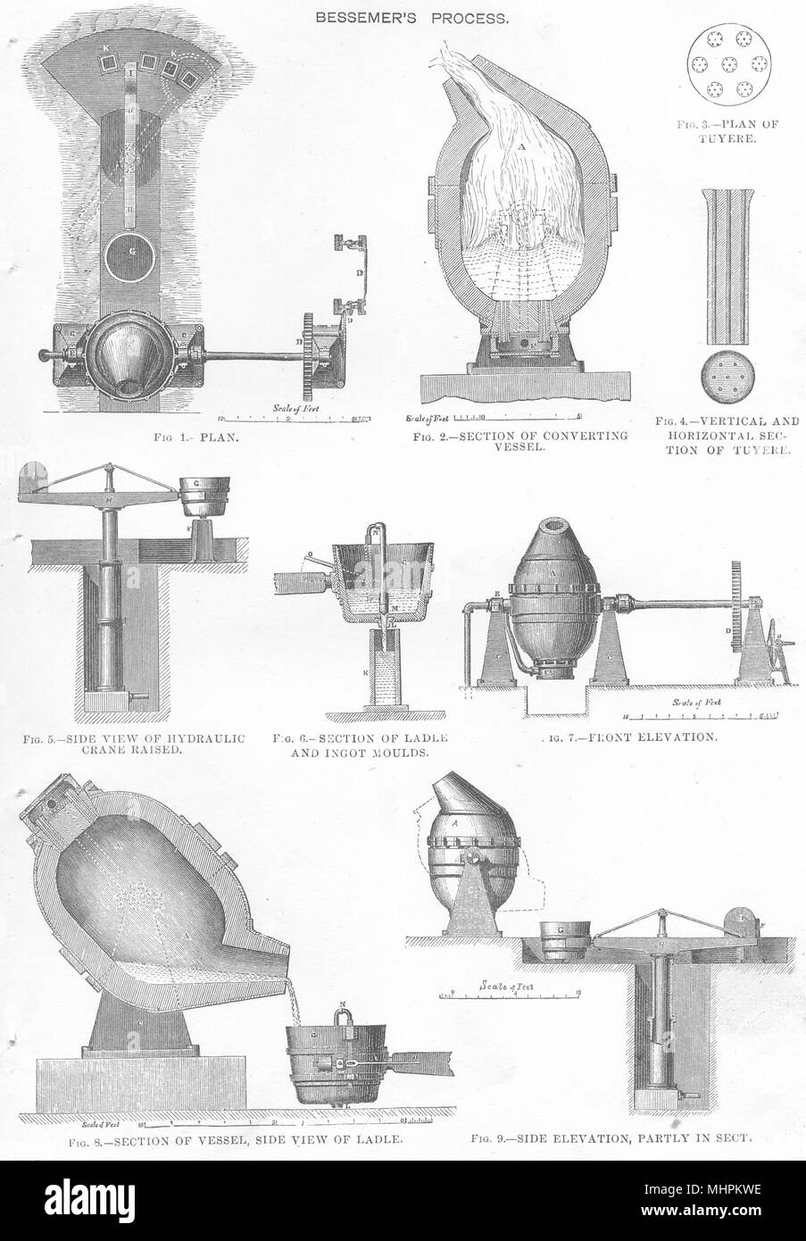 Proceso de bessemer fotografías e imágenes de alta resolución Alamy
