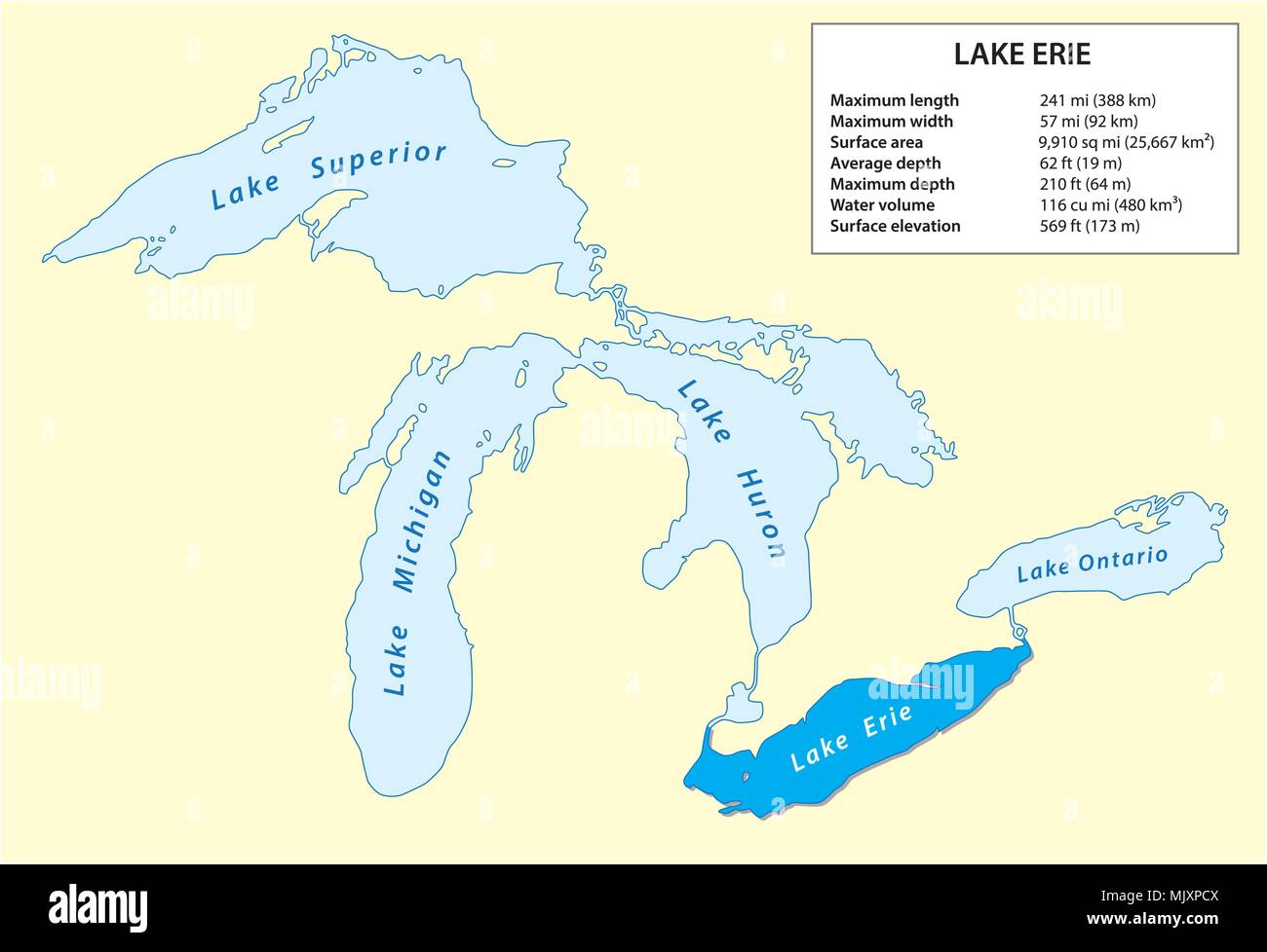 Información mapa vectorial del Lago Erie en América del Norte Imagen