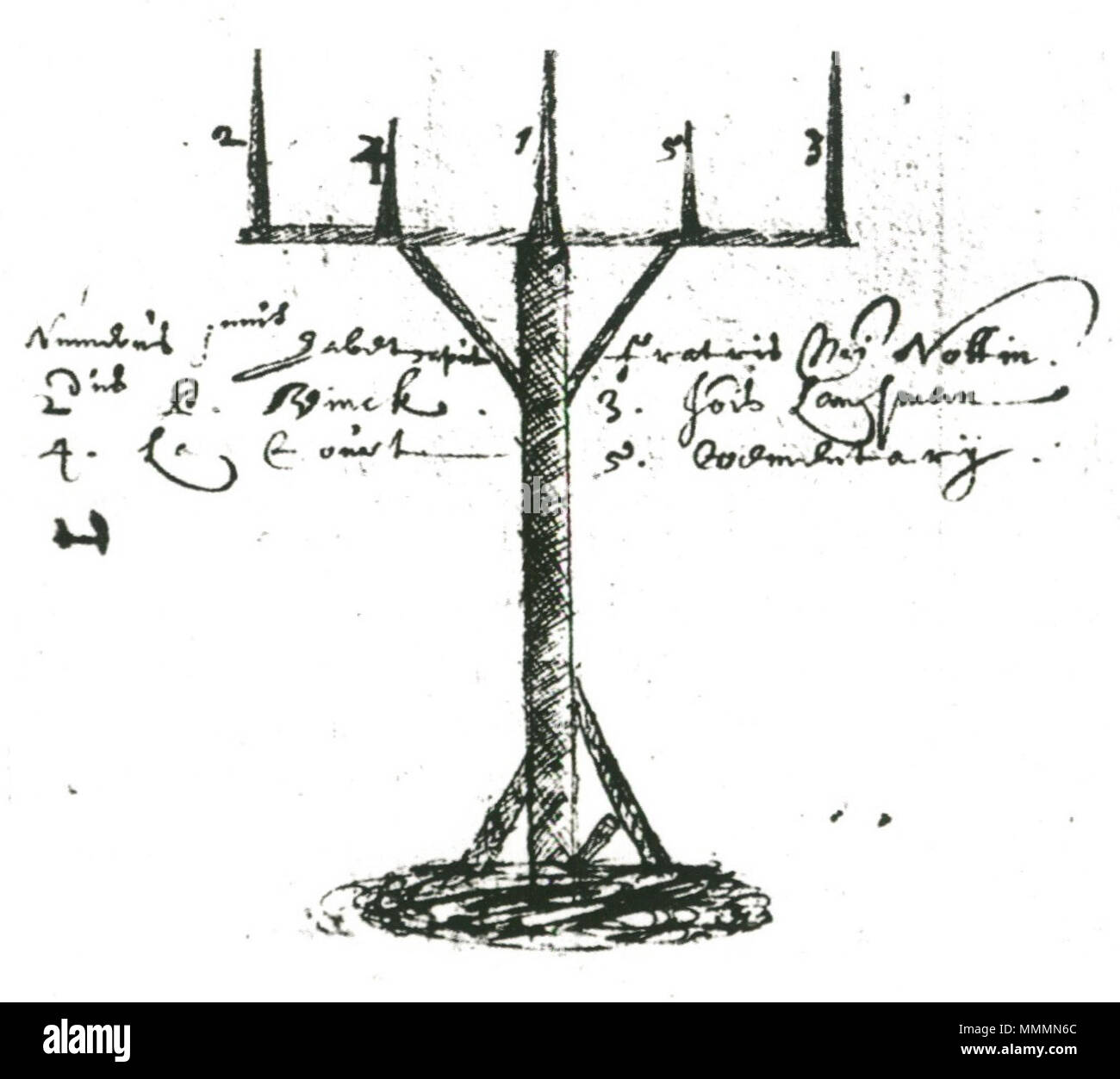Ingles Dibujo Del Instrumento Que Se Utilizo En 1638 Para Mostrar