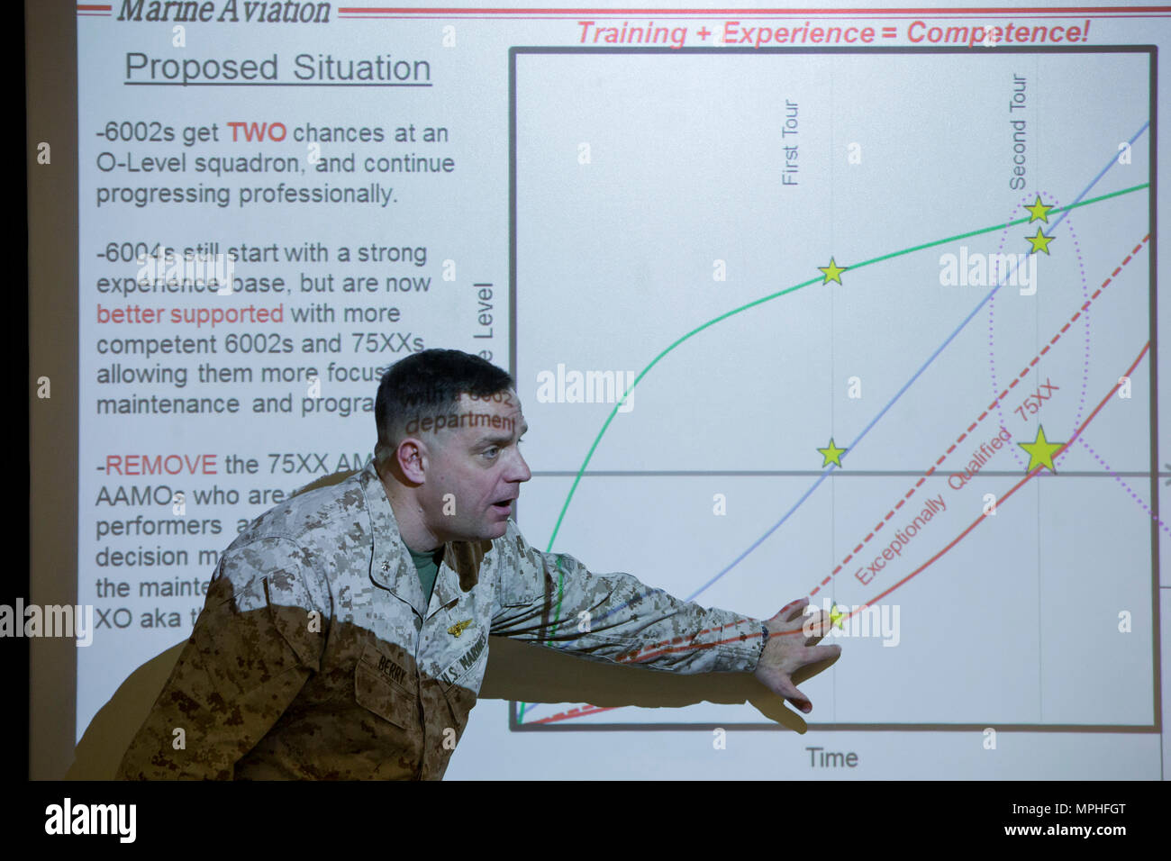 Cuerpo de Marines de EE.UU LtCol. Guy G. Berry, estrategia y planes con sede (Marina HQMC) da un período de instrucción acerca del curso de oficial de mantenimiento de aeronaves (AAMOC) en Marine Corps Air Station Yuma, Arizona, el 14 de marzo, 2017. AAMOC capacitará a oficiales de mantenimiento de aeronaves con herramientas de liderazgo, mayores conocimientos técnicos y las prácticas normalizadas mediante procedimientos rigurosos de académicos y de capacitación práctica a fin de disminuir los percances relacionados con el suelo y aumentar la incursión de generación. (Ee.Uu. Marine Corps foto por CPL. B. AaronJames vinculado) Foto de stock