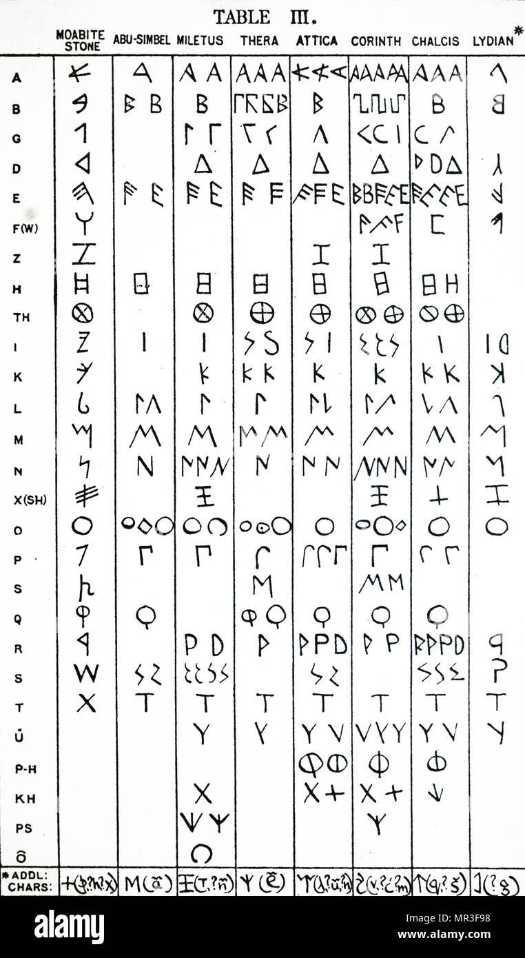 Gráfico que muestra las ilustraciones de diferentes formas griegas de caracteres alfabéticos como desarrollado a partir de la Piedra Moabita Símbolos. Fecha del siglo XIX Foto de stock