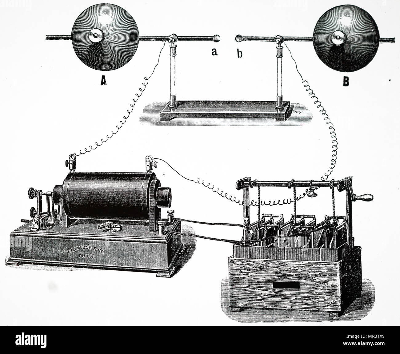 Ilustración mostrando el experimento de Heinrich Hertz sobre las ondas