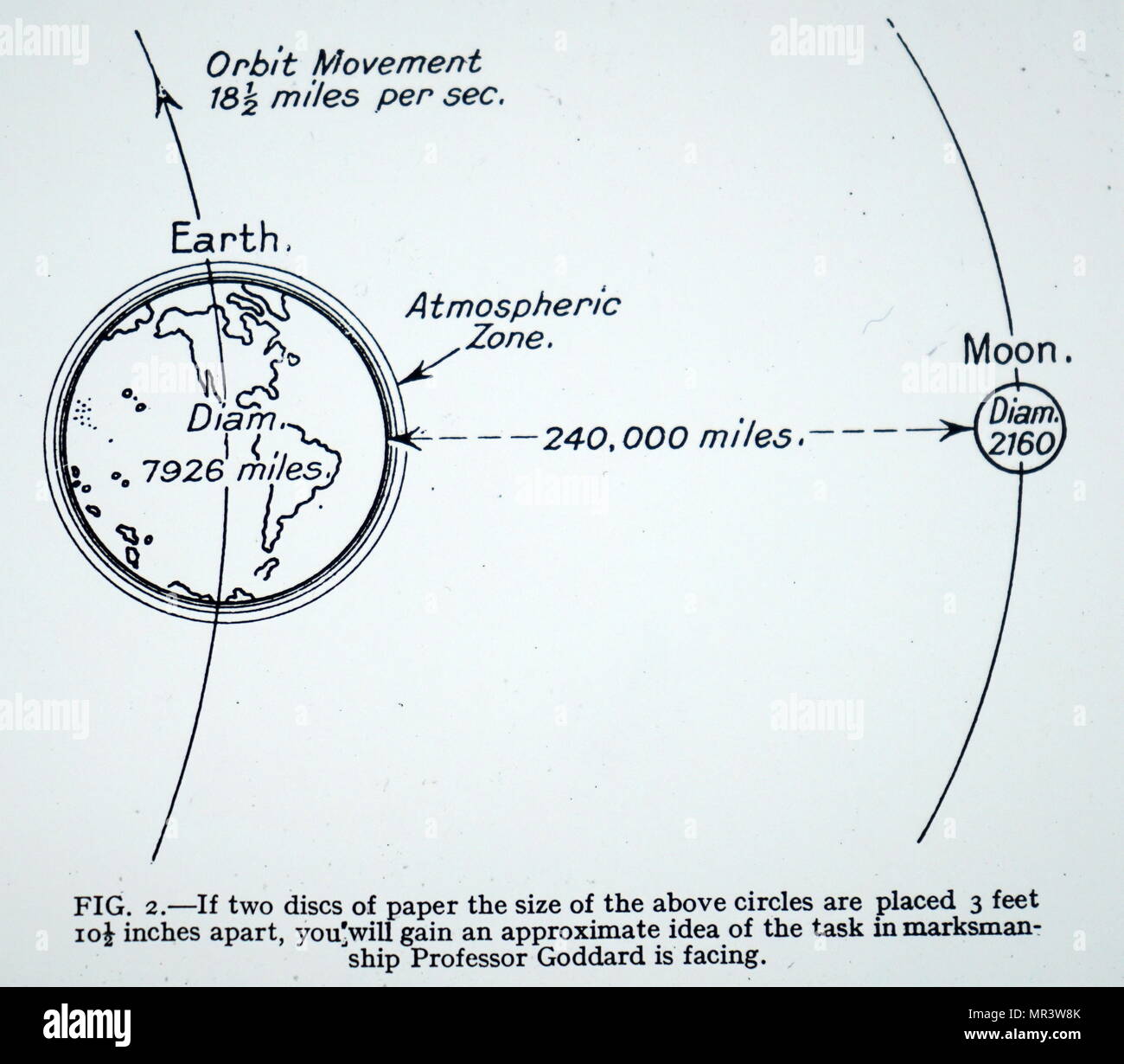Ilustración representando el vuelo planificado de Robert H. Goddard rocket. Robert H. Goddard (1882-1945), un ingeniero norteamericano, profesor, físico e inventor. Fecha siglo xx Foto de stock