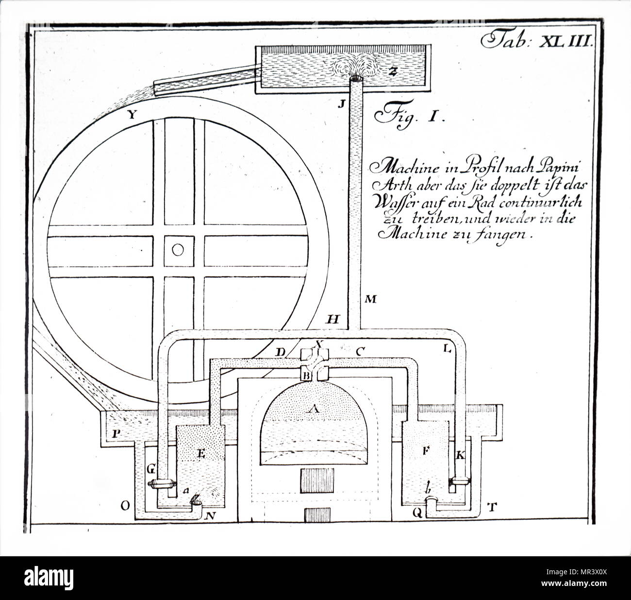 Ilustración mostrando un motor a vapor diseñado por Denis Papin. No tenía el pistón, pero utiliza el vapor a presión para elevar el agua en una cisterna. El agua de la cisterna luego retrocedió, conduciendo una rueda de agua como lo hizo. Denis Papin (1647-1713), un físico francés, matemático e inventor, mejor conocido por su invención innovadora del vapor digester, el precursor de la olla a presión y de la locomotora de vapor. Fecha del siglo xviii Foto de stock