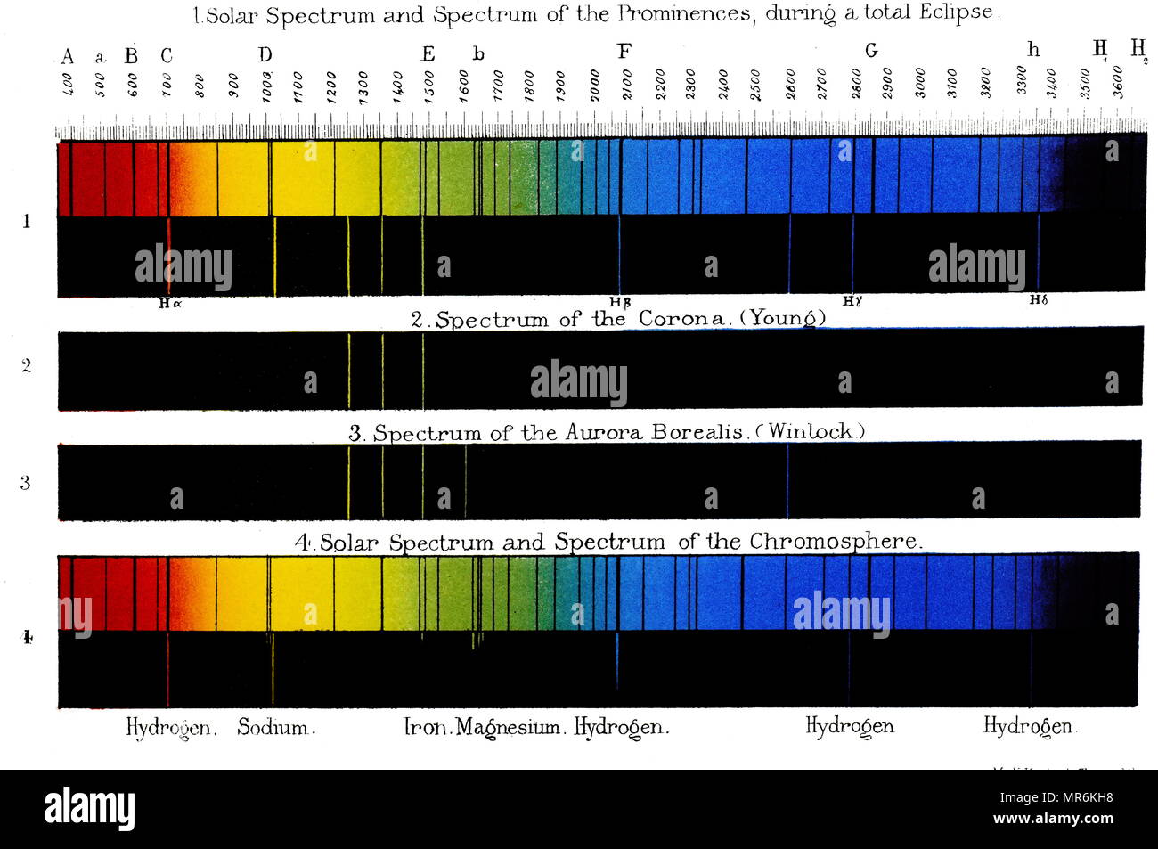 Espectro del sol fotografías e imágenes de alta resolución Alamy