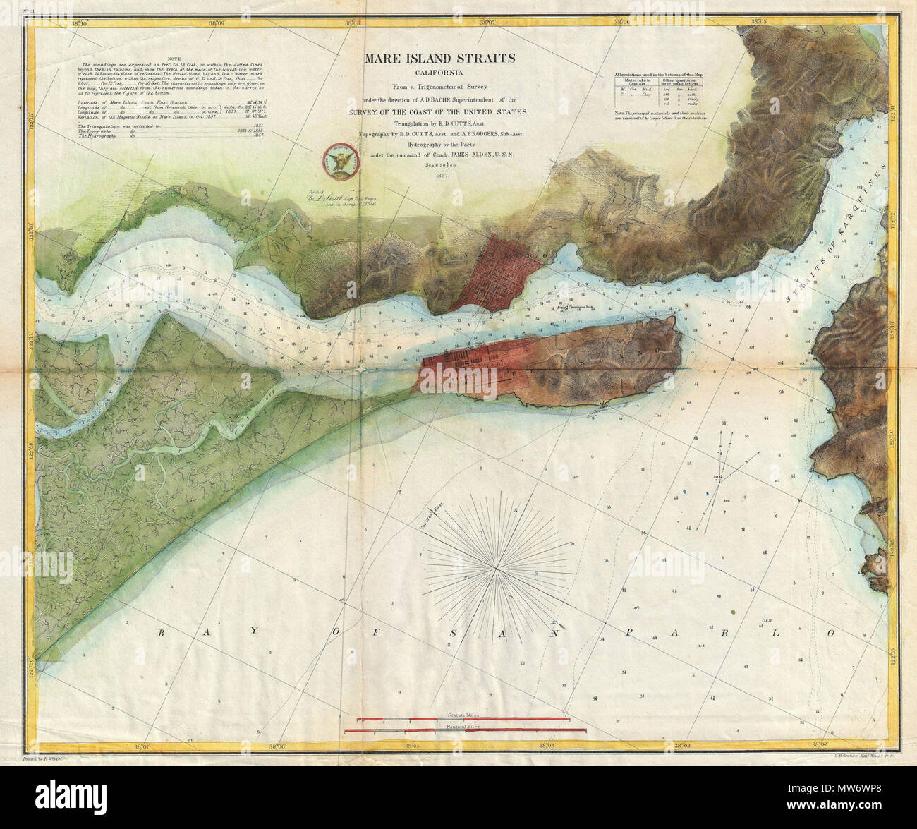 Mare Island estrecho de California. Inglés: Esta es una rara 1857 Costa de  EE.UU. Encuesta gráfico de la Mare Island estrechos. Estos estrechos, cerca  de San Francisco, separar la costa oeste