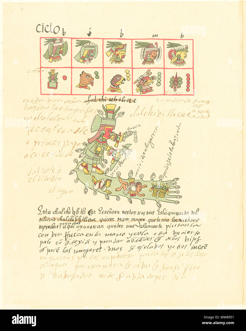 Inglés: Codex Telleriano-Remensis, Folio 11v (Loubat edition, 1901