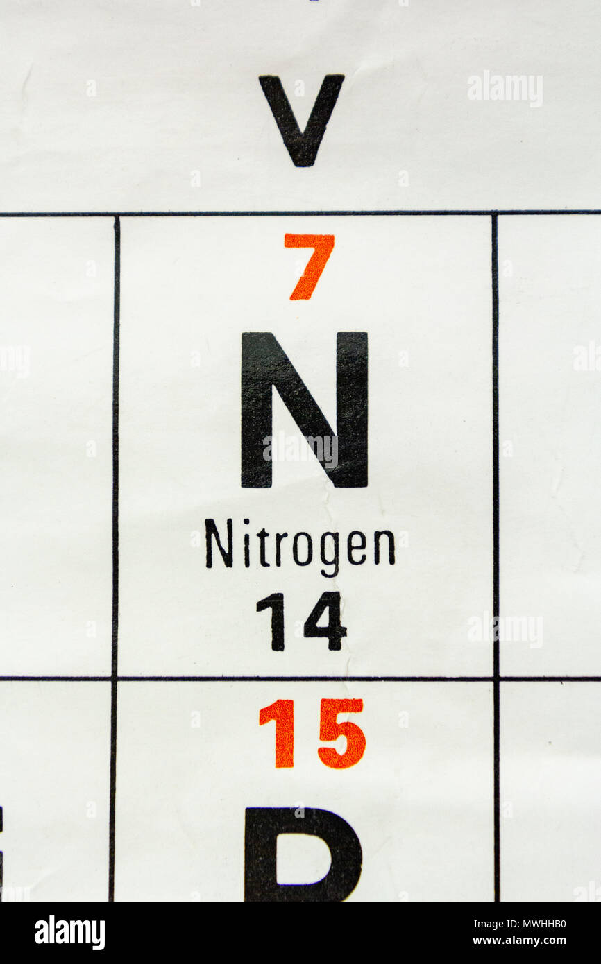 El nitrógeno (N) tal como aparece una tabla periódica de Secundaria del  Reino Unido Fotografía de stock - Alamy